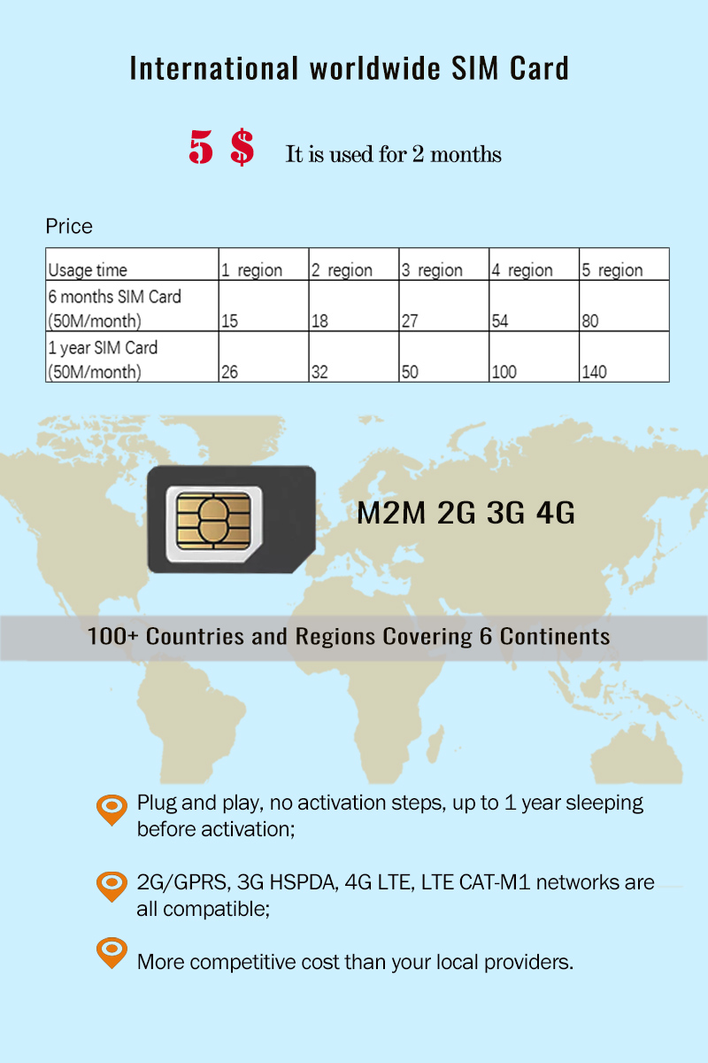 Tarjetas Sim De Datos M M Virtuales Internacionales En Todo El Mundo