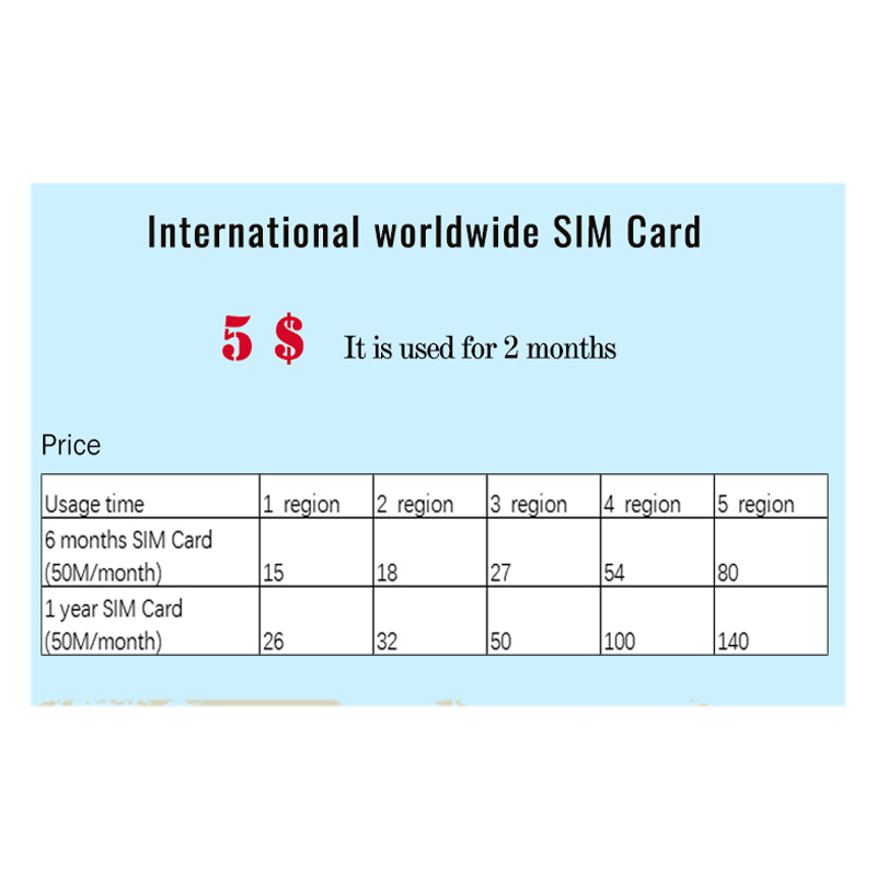 Tarjetas SIM de datos M2M virtuales internacionales en todo el mundo